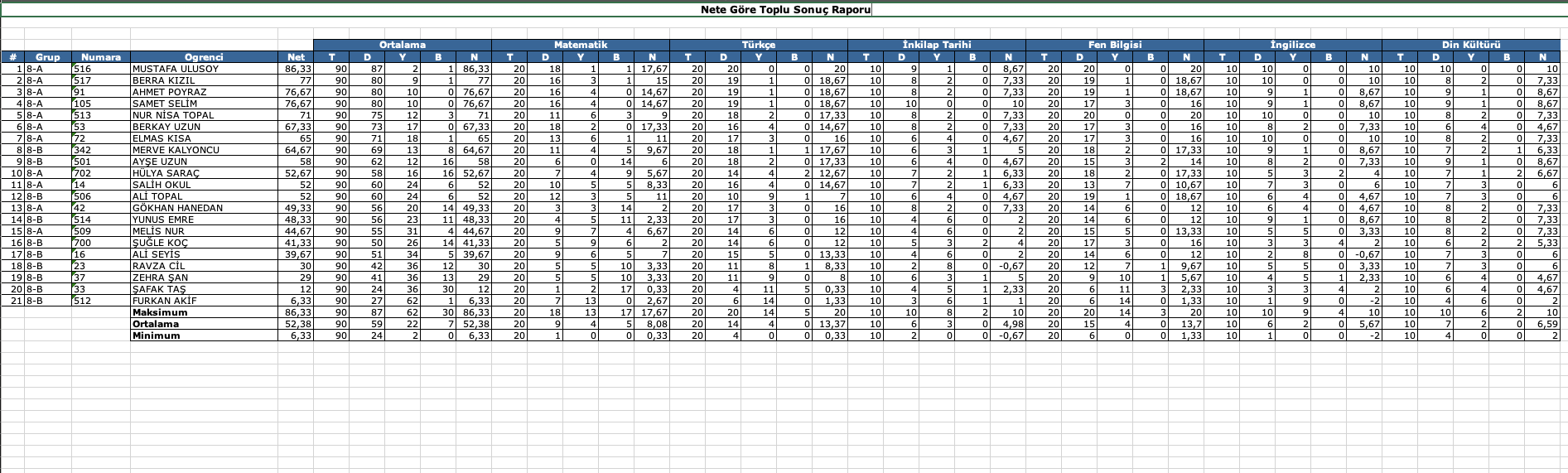 Ölçme Değerlendirme Yazılımı Öğrenci Net Sayısına Göre Sınav Sıralama Raporu
